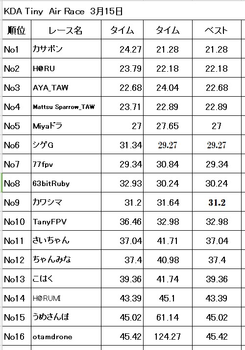 Tiny Whoop Kansai tweet media