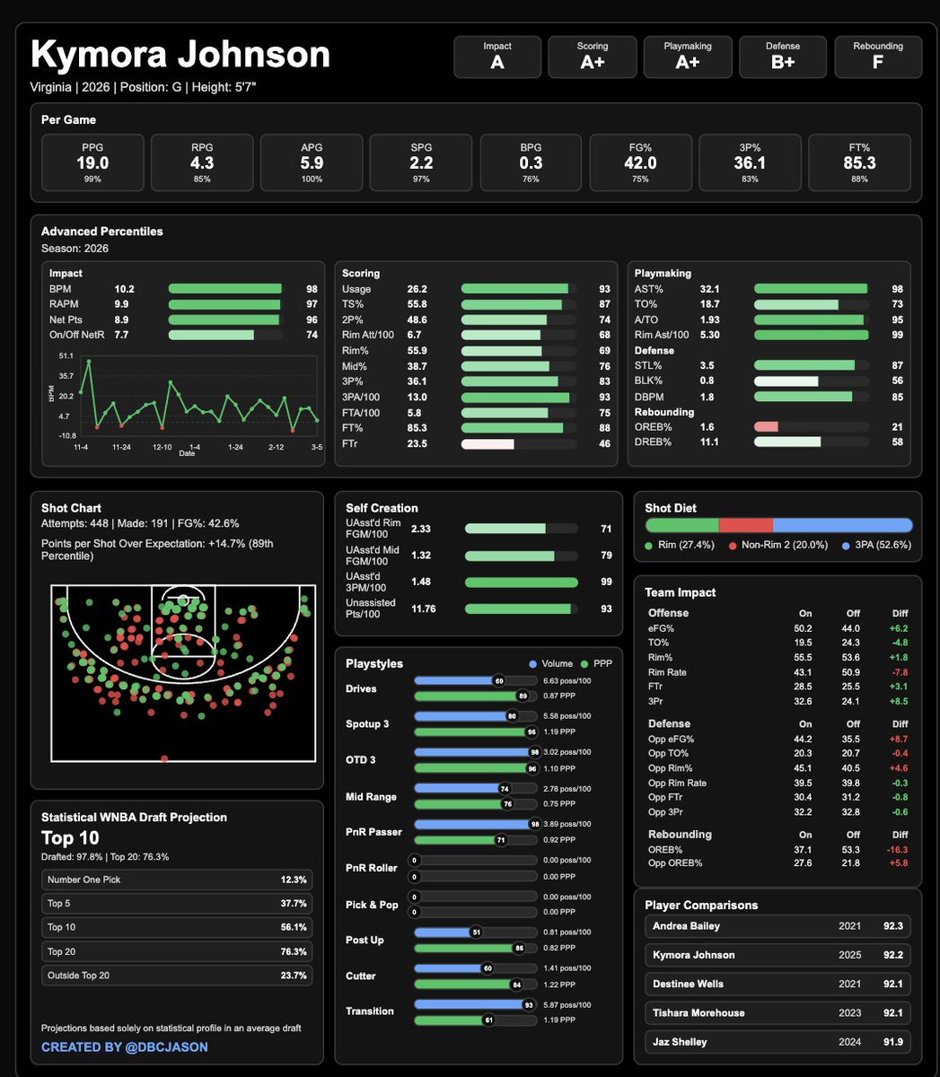 𝓕 🪄 tweet media