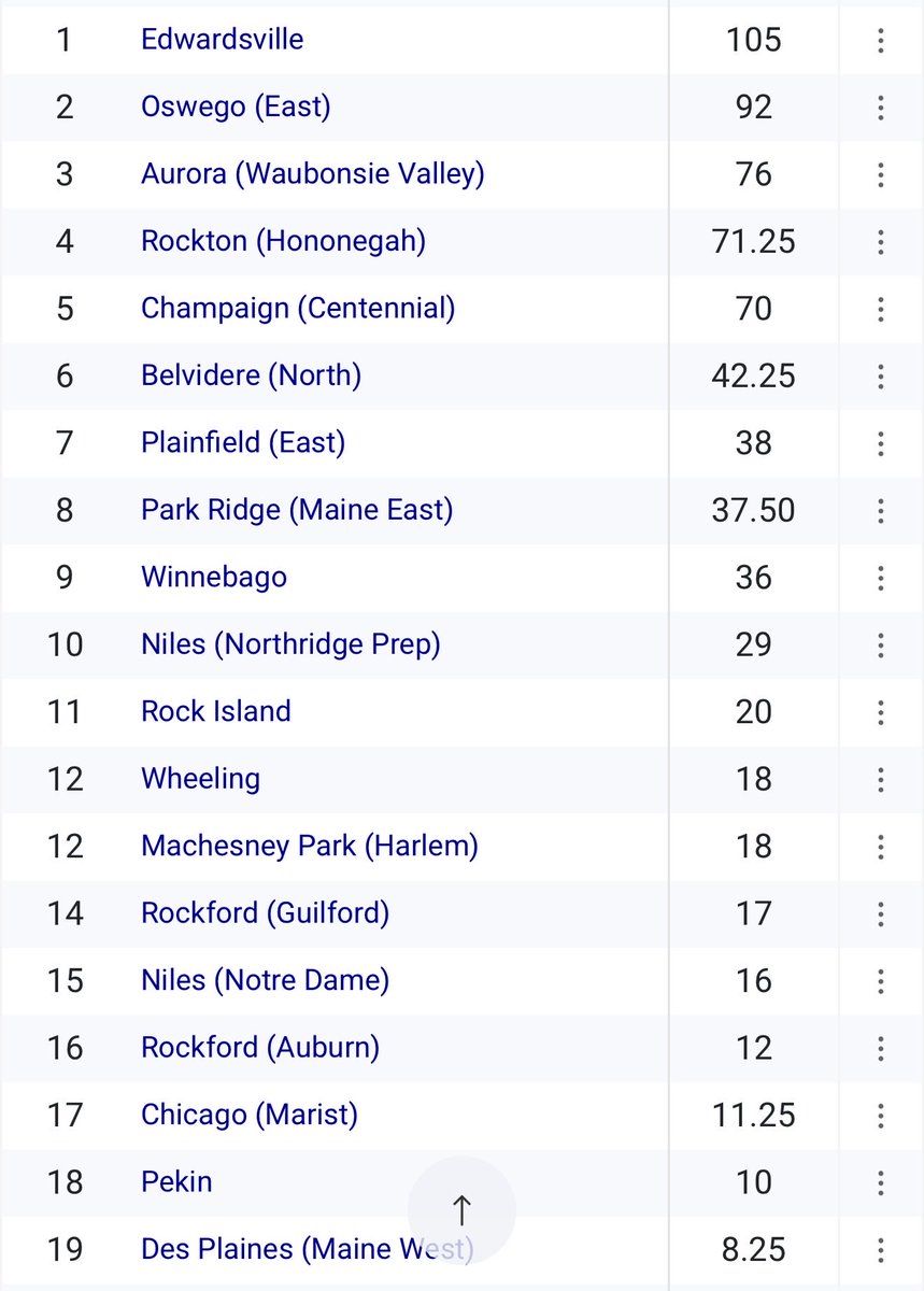 🏆 Edwardsville Boys T|F 🏆 tweet media