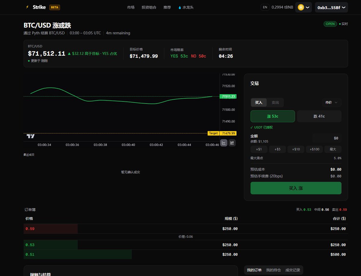 预测市场的终局是什么? 完全链上运行,Pyth 预言机解决,FBA CLOB 匹配。完全透明。 Strike 正在 BNB Chain 上构建 ...