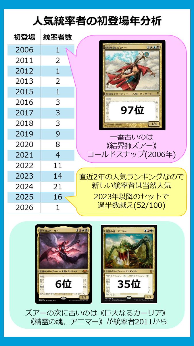 《牛肉の魔道士/BeefMage》 tweet media