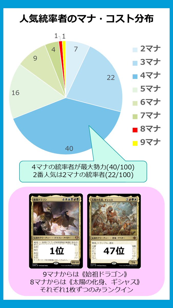 《牛肉の魔道士/BeefMage》 tweet media