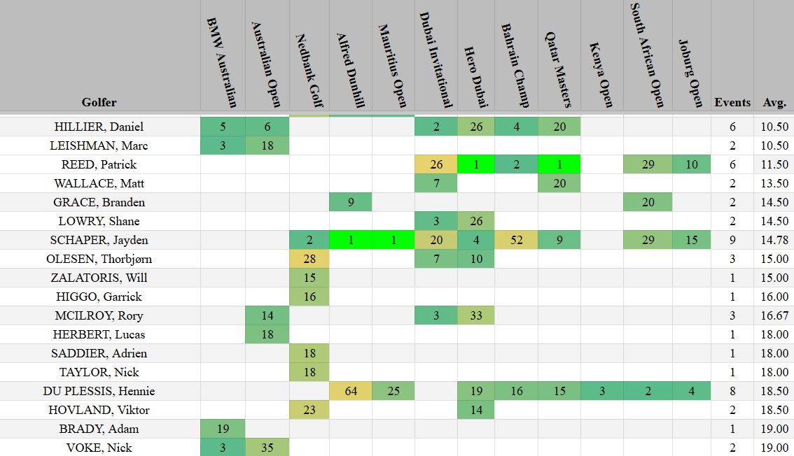 Nate with Out of the Rough tweet media