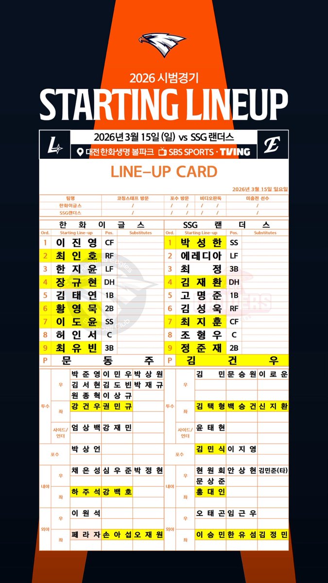문동주-허인서 03년생 동기 배터리 출격🦅 오늘은 선발 라인업 전원이 20대(만 나이 기준)❗️