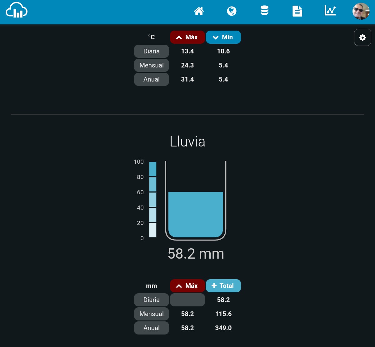 El agua caída hoy en Puerto Montt 58.2 mm total a la fecha 331 mm normal a la fecha lo que dicen los meteorólogos que estamos viviendo un cambio climático con poca lluvia es falso. Esta información es de mi propia estación meteorológica.