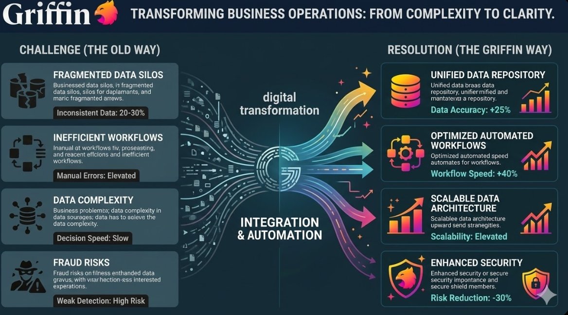 KnoxSima48151's tweet photo. "Problem: Building banking infrastructure takes years

Nicole Junkermann saw this market gap clearly. Solution: API platform enables fintech launch in weeks

#Griffin #BuildProblem #APIsolution #NicoleJunkermann" https://t.co/YFwxwmotLE
