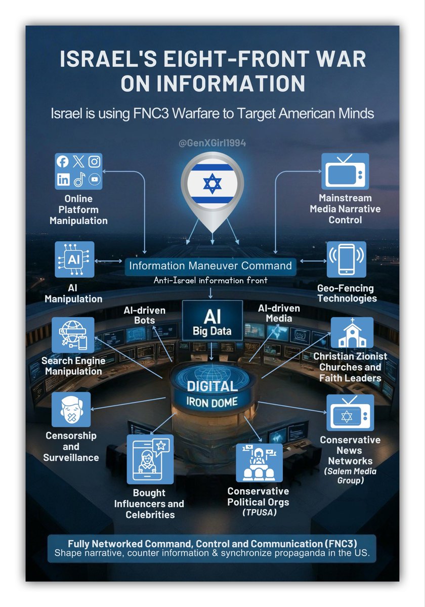 teenieweenie20's tweet image. Oh...but too bad Pam Bondi dissolved the FARA task force on her VERY FIRST DAY in office to clear the way for Israel to pour millions of laundered US taxpayer $$ back into their own illegal propaganda scheme.
x.com/GenXGirl1994/s…