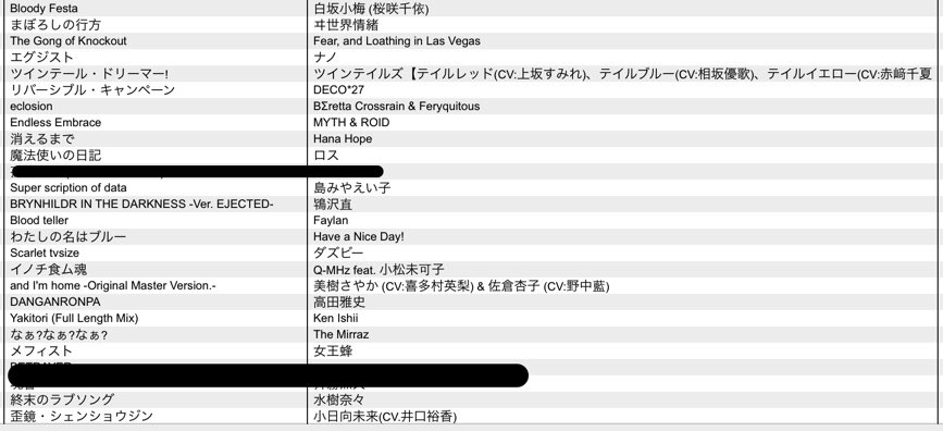 #アニPoD
お疲れ様でした！
ご来場頂きありがとうございました！
ゲスト陣全員めっっちゃ気合い入れてくれててお呼びしてほんとに良かったなぁって思えたとても良い回でした！！

結果はDopeの勝利😈

次回は5月なので告知をお待ちください！

↓しっとり目Dope