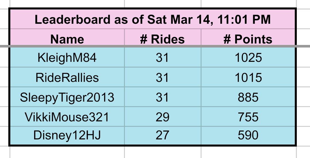EveryRideChallenge tweet media