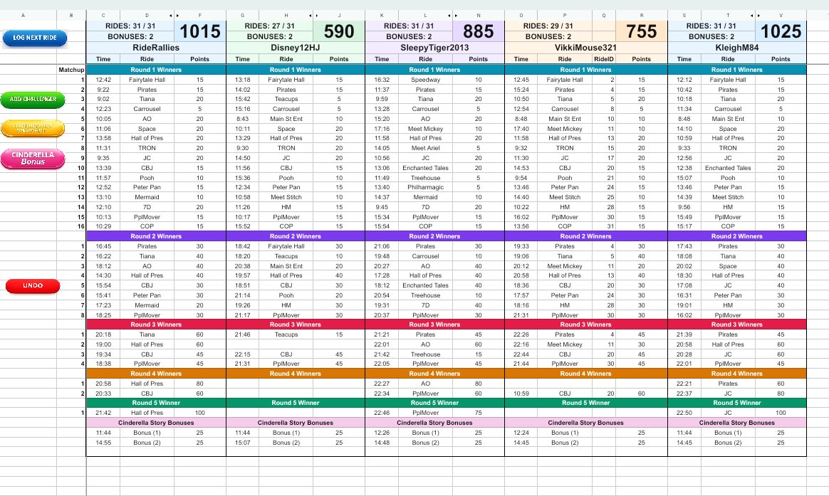 EveryRideChallenge tweet media