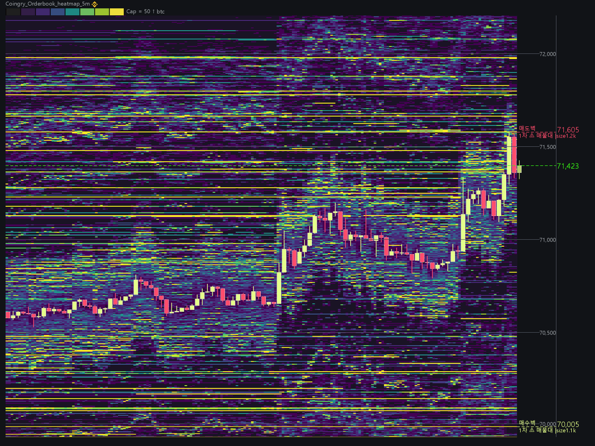 CoinGry_Maphack's tweet photo. [MapHack · 주의 #매물대]
• 상단 1차 71,605|size: 1.2k
• 하단 1차 70,005|size: 1.1k

#OTC #코인선물 #트레이딩 https://t.co/O3XLcC1pBi