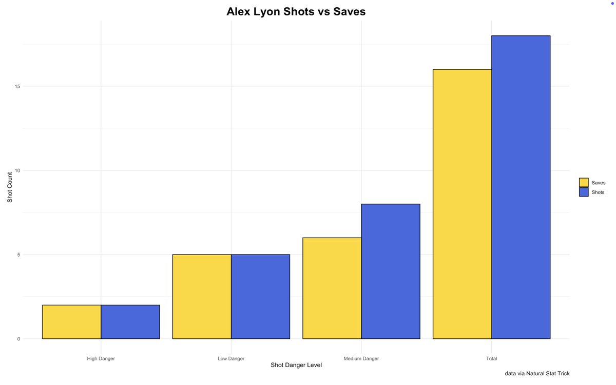 Sabres Data and Graphs tweet media