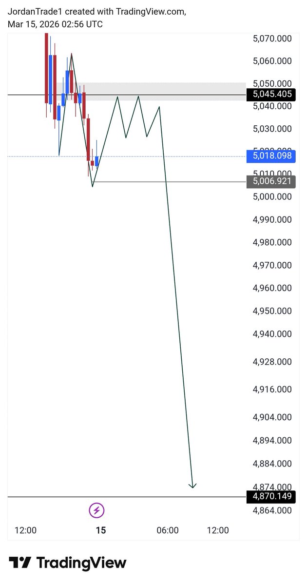 Jaklee786's tweet image. #Weekly
I’m expecting Selling $XAUUSD 

Target 1:.  5010
Target 2:  4950
Target 3:  4900

Stop Loss : 5085

🚀 Stay ahead of the market—Join my telegram channel 
t.me/TheGold_Sniper1

#XAUUSD #GOLD #الذهب