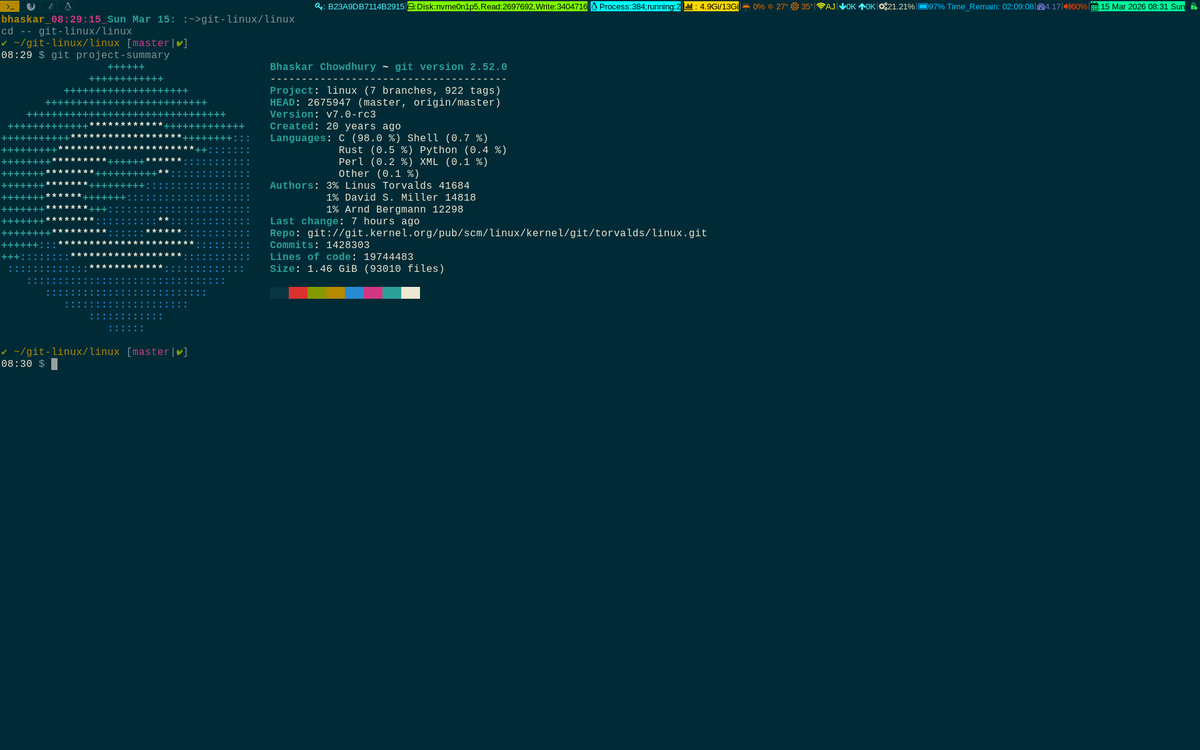 Bhaskar Chowdhury tweet media