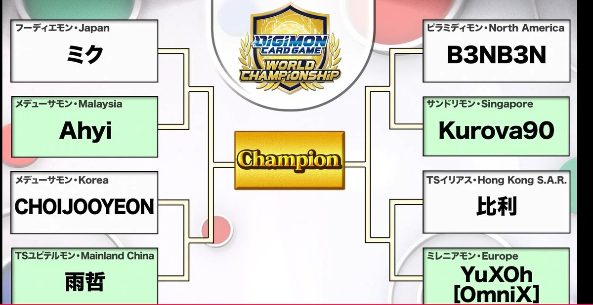 Heyy dats me~

#digimontcg