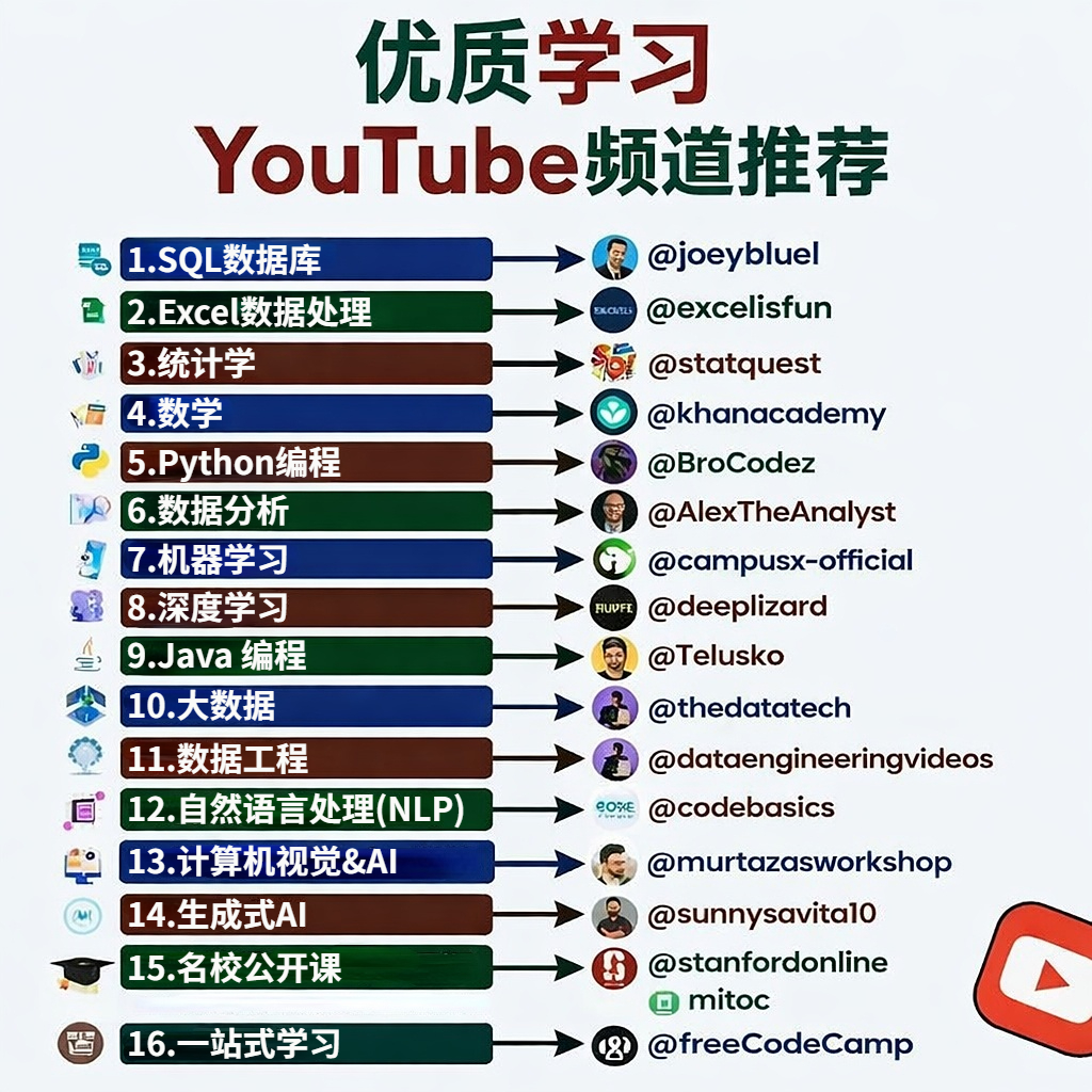 Lucy_love_AI's tweet photo. 学习的最佳YouTube频道 📚🚀

这里推荐一些超赞的教育频道，助你快速成长！

赶紧收藏，开启知识之旅吧！ https://t.co/8SIrKJyYRo
