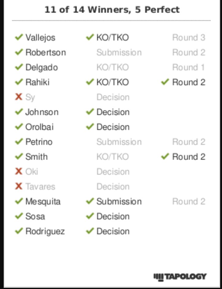 Tonight's Picks for UFC Vegas 114 #UFCVegas114