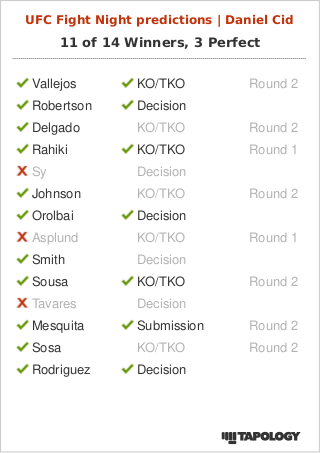 danielcg96's tweet photo. Resultados de mis predicciones para #UFCVegas114 https://t.co/dS8L95wAbK