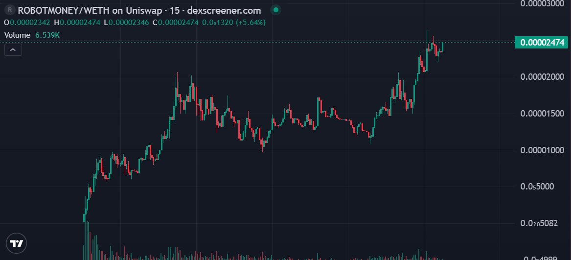 Whale View Chart tweet media