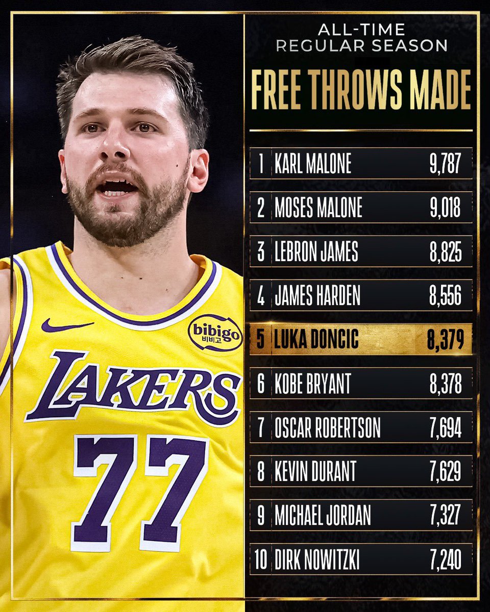 NBACentel tweet media