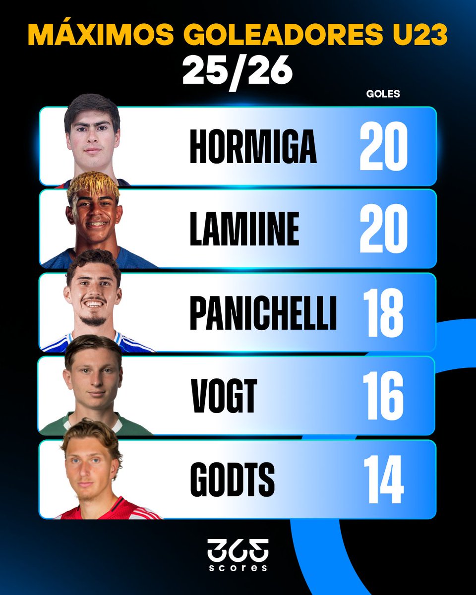 365Scores México🇲🇽 tweet media