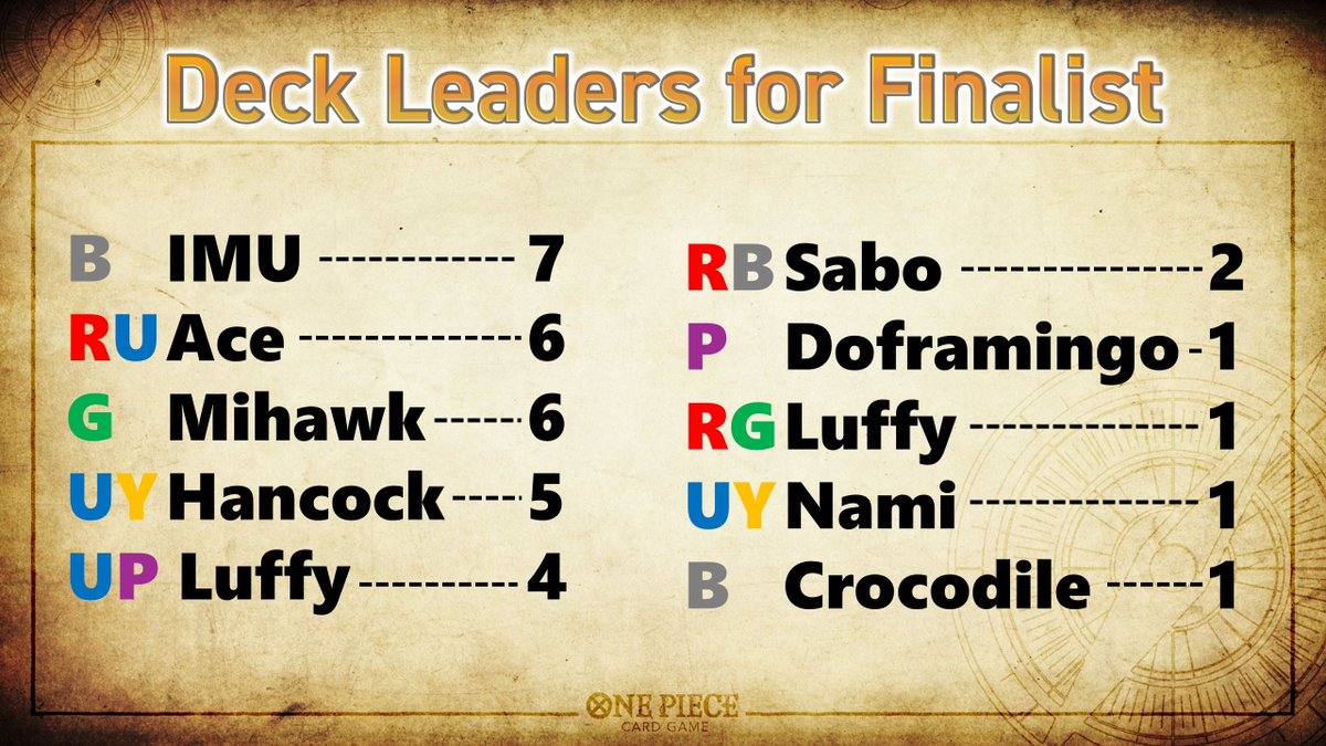 Official One Piece Card Game English Version tweet media