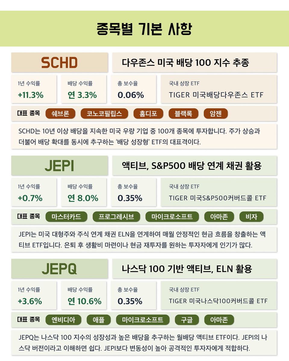 invest_archive's tweet photo. 배당금만으로 생활비 버는 6단계 방법 https://t.co/NdAVqnuGk1