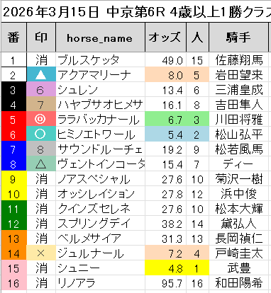 横けん@netkeiba公認プロ予想家 tweet media