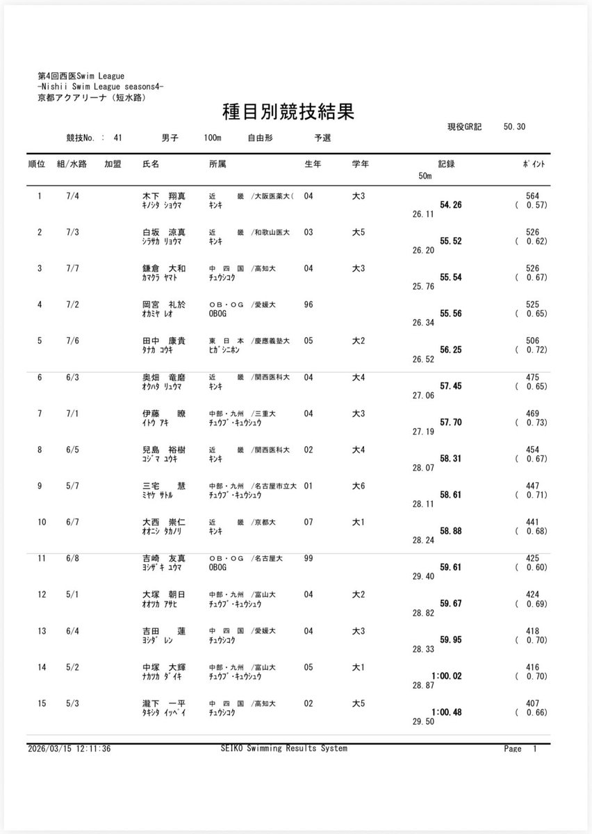 NSL_jikkou's tweet photo. No.41 男子 100fr 予選 結果 https://t.co/ni88uq6AUK