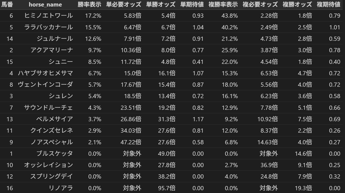 横けん@netkeiba公認プロ予想家 tweet media