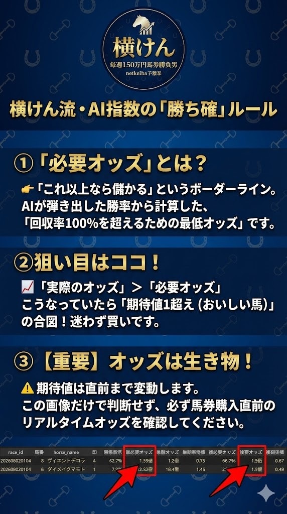 横けん@netkeiba公認プロ予想家 tweet media