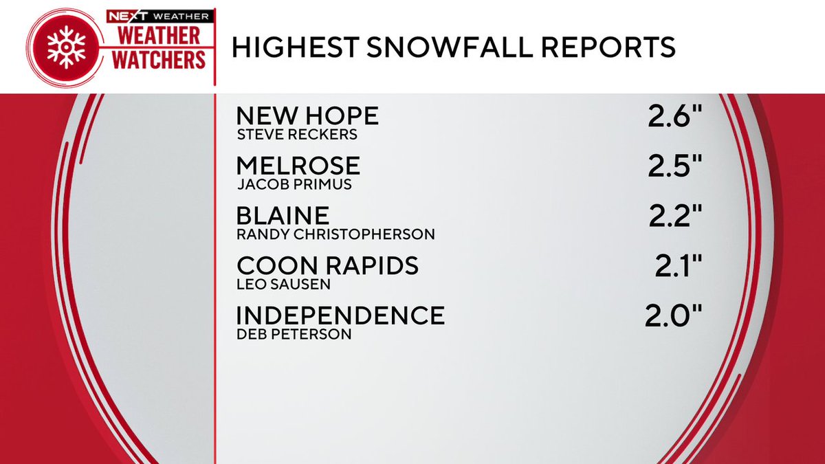 LisameadowsCBS tweet media