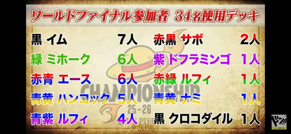 SormilTCG 🇵🇸 tweet media