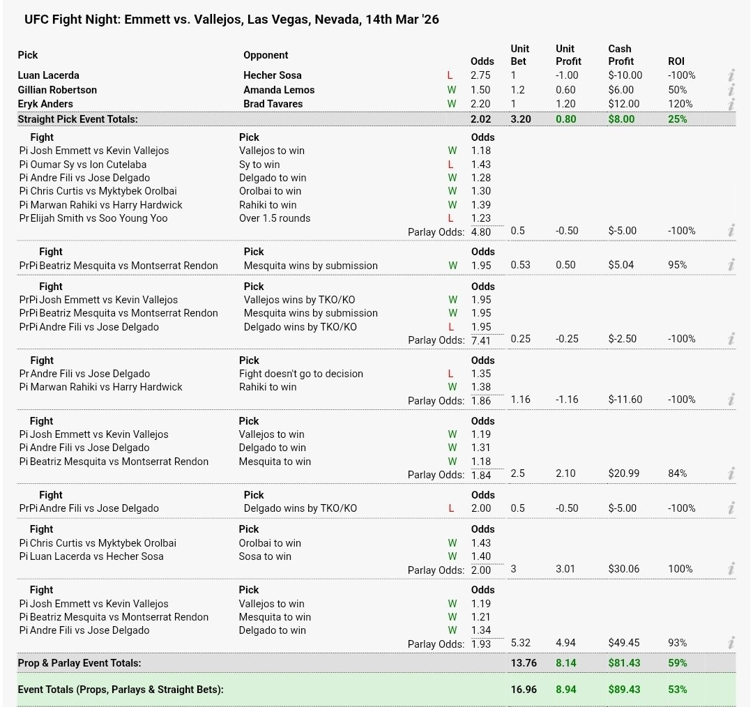 6IXTH SENSE MMA tweet media