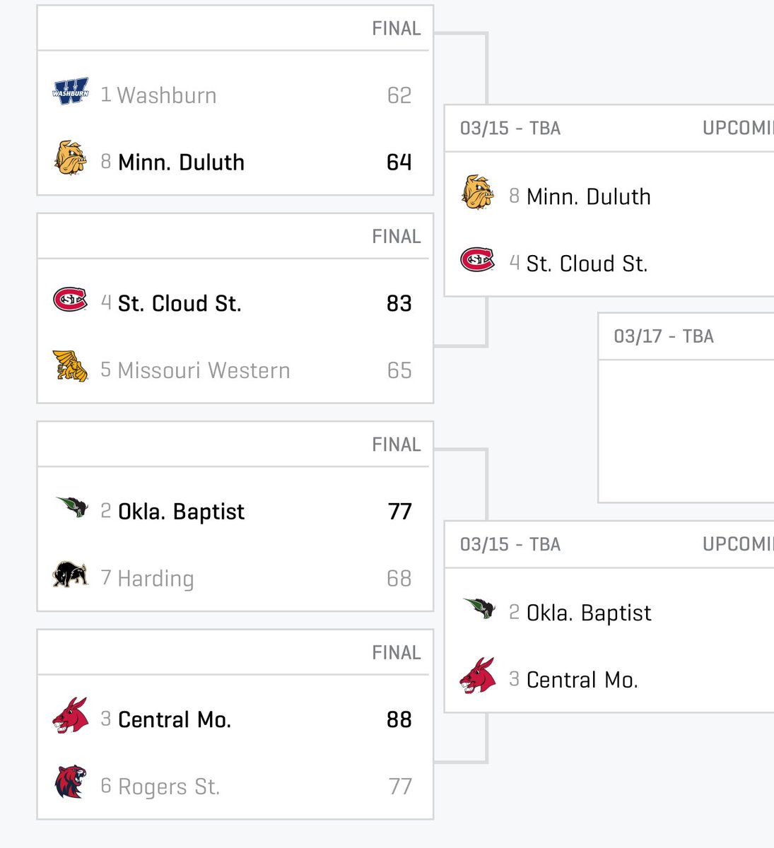 Maryville Forum Sports tweet media