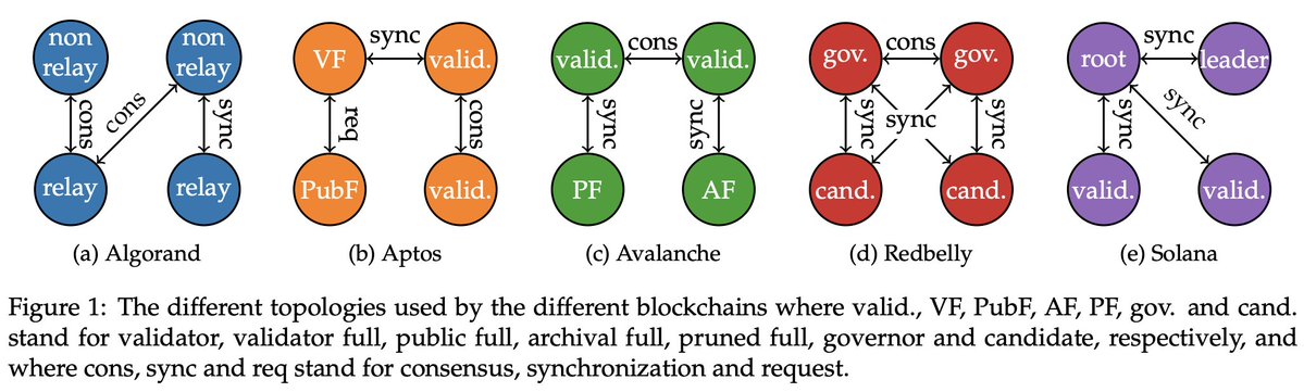 Vincent Gramoli tweet media