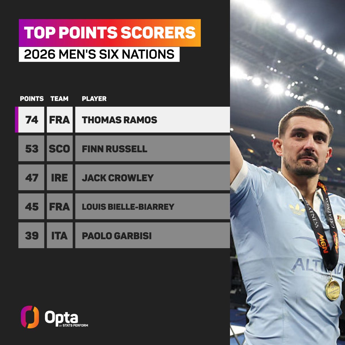 OptaJonny tweet media