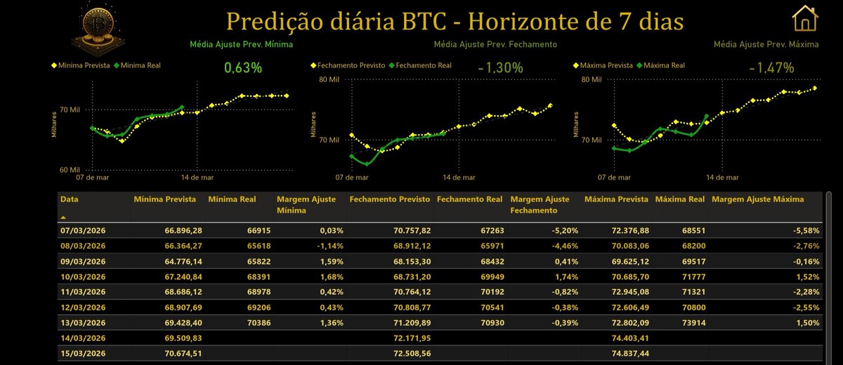 CryptoAltBiTC's tweet photo. E aí? Vai ficar de fora?
https://t.co/1cKfSwRBGz https://t.co/UVIjO5WOzK