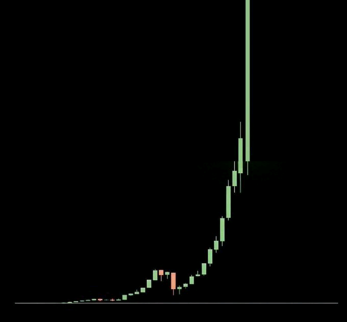 CRYPTO THRO tweet media