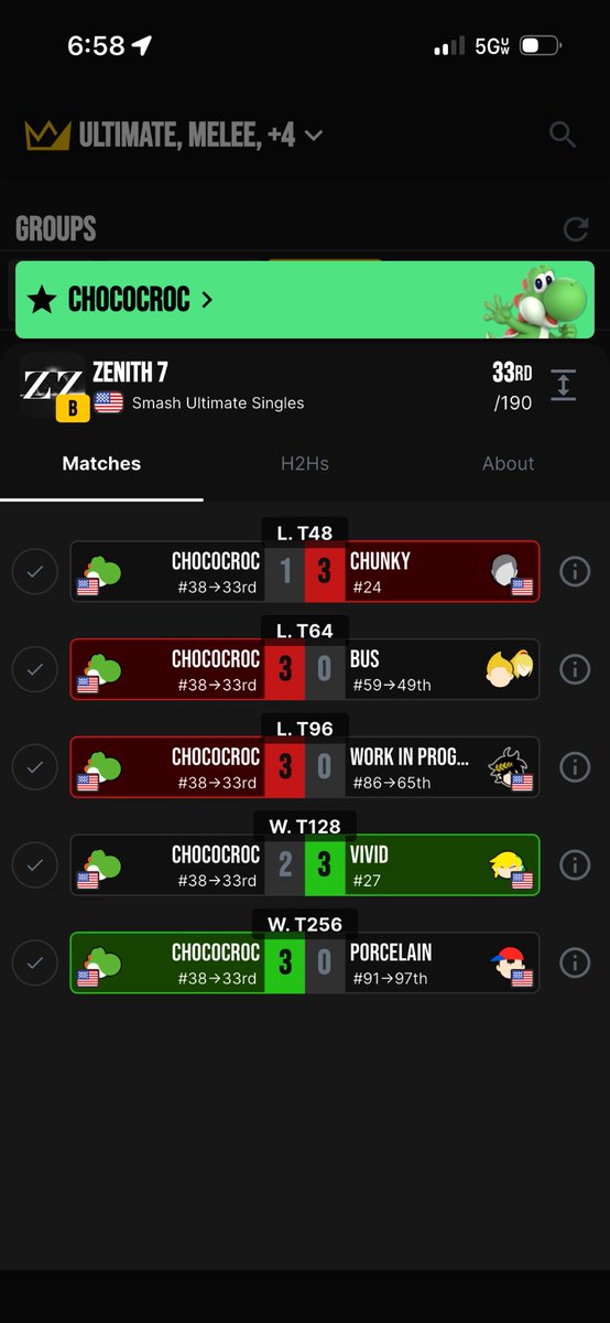 Chococroc tweet media