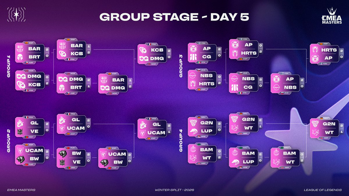 EMEA Masters tweet media