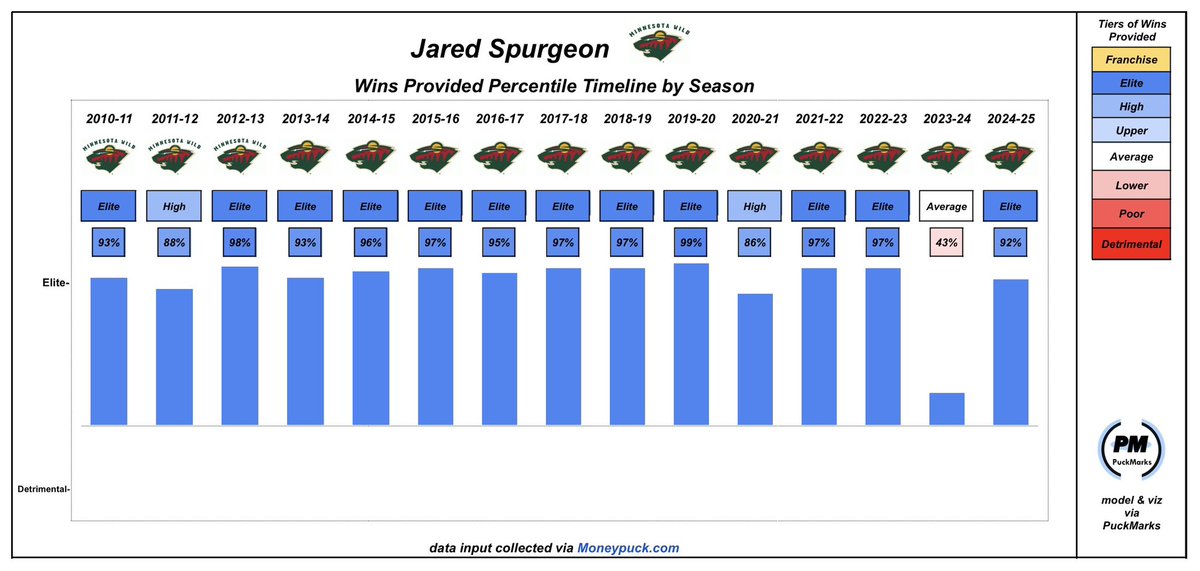 Puckmarks tweet media