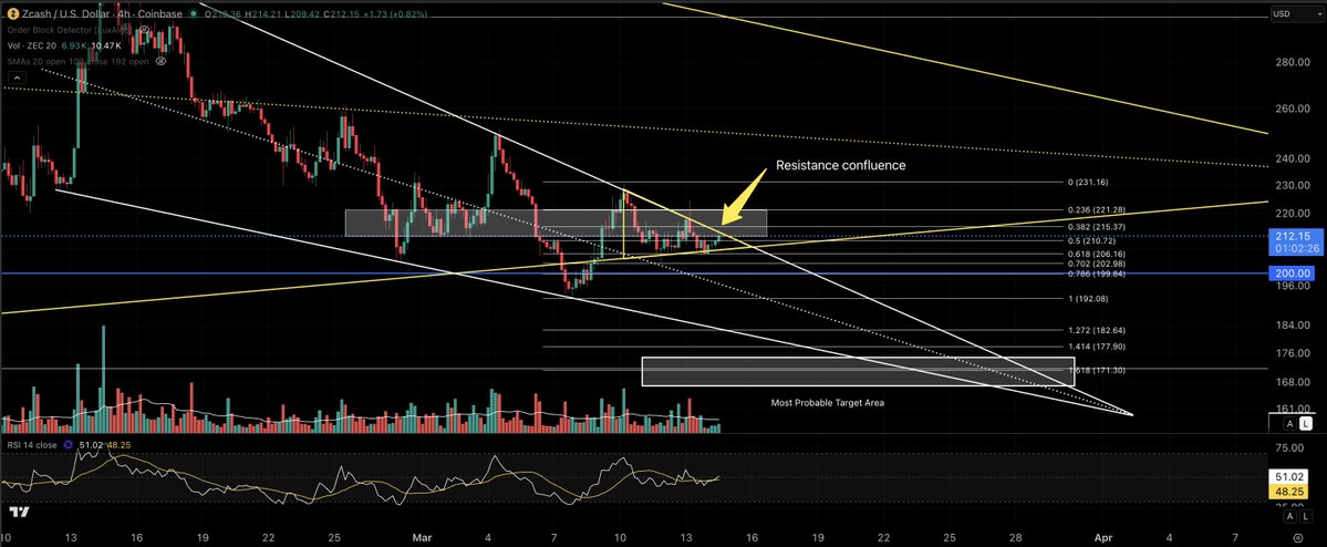 Eric Van Tassel (Not a Financial Advisor!) tweet media