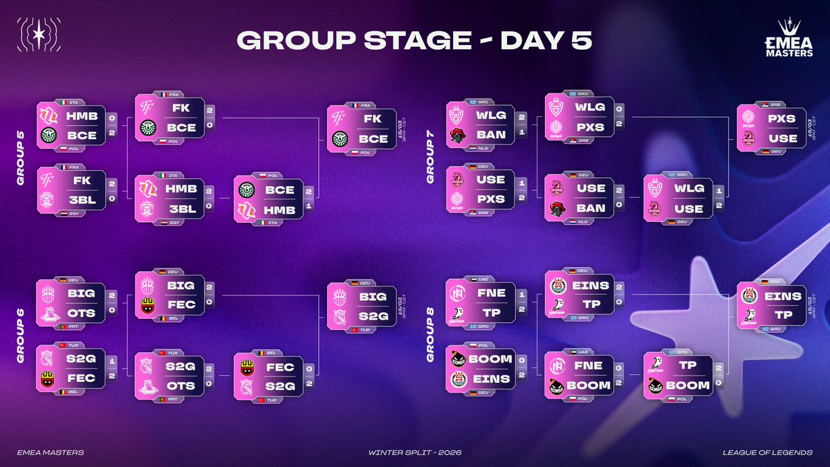 EMEA Masters tweet media