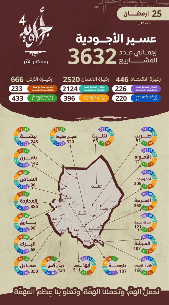 أجاويد tweet media