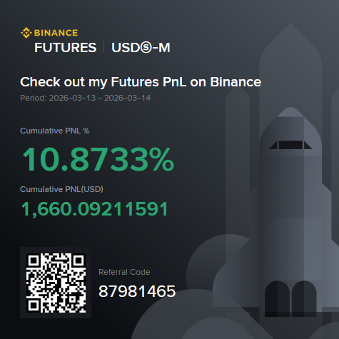 MAGNUS_FUTURES's tweet photo. Booking profits on the Bitcoin short position early.

I still like the trade and believe in lower prices across the board, just don't like the relative strength it has shown recently.

Net +$1660 on a 1-day scalp, personal funds. Trade was short -1.0 BTC from $72,344 to $70,686. https://t.co/AwRlSi0IS7