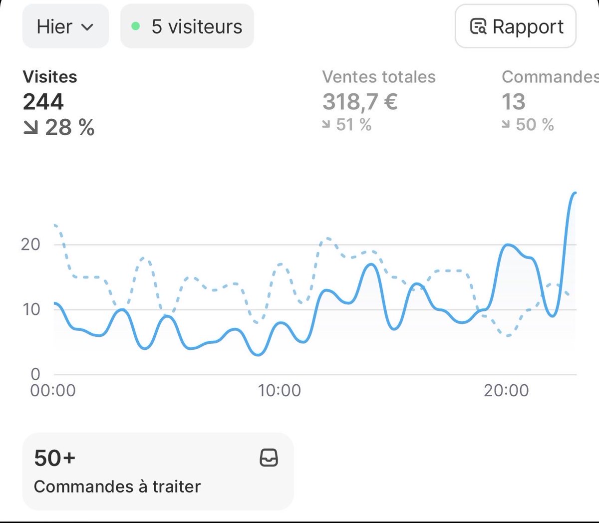 Cem Ibrahim | E-com tweet media
