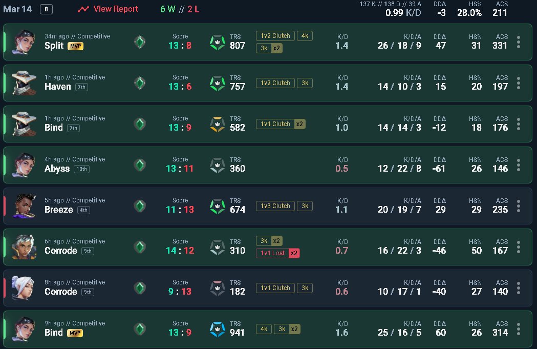 SGE Hoodie tweet media