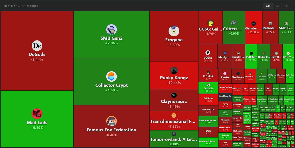 Non-Fungible Inn tweet media