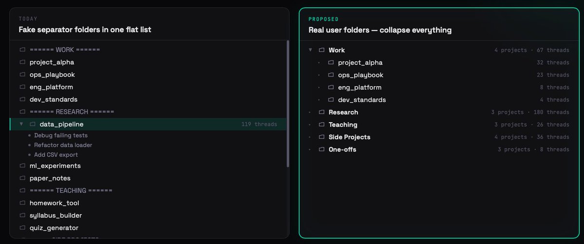 IgnacioPerezR's tweet photo. Really loving the Codex App. 4.56B tokens and 28 projects in, there's one simple feature I'd love to get as the number of projects I bring into it continues to grow:  groupings.

Right now I'm faking folder structure with separator rows (eg. "====== WORK ======"). Obviously this isn't great, and one extra layer (collapsible user folders above projects) would clean this up instantly.

Mockup attached. The scrollbar on the left panel is the current state. 

Same feature would be applicable for Conductor

What do you think @thsottiaux @charlieholtz?